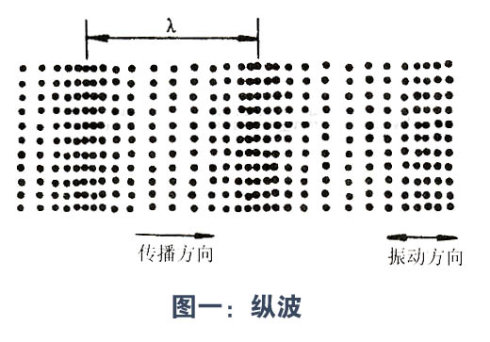 超聲波橫波與縱波的區(qū)別