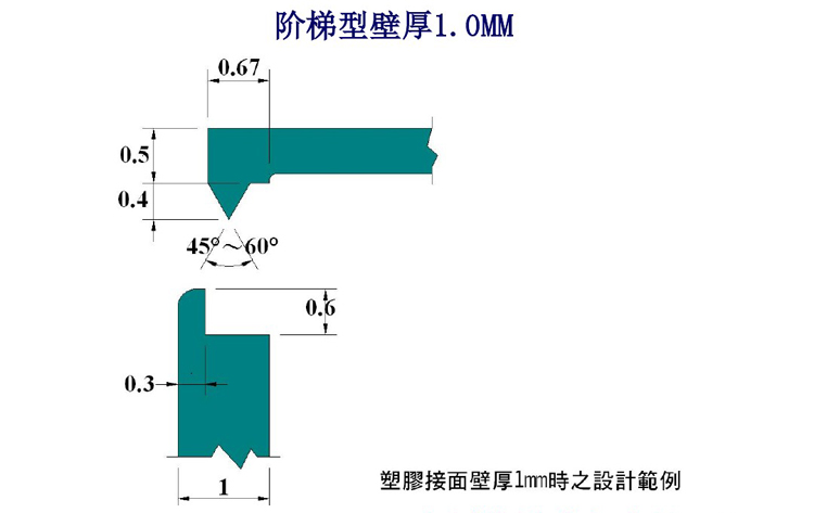 超聲波焊接焊線設(shè)計