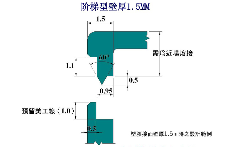 超聲波焊接焊線設(shè)計
