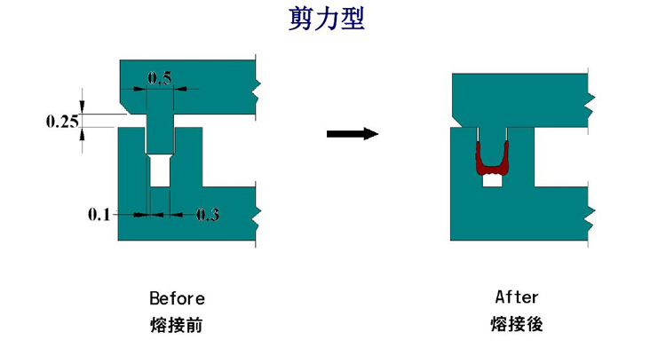 超聲波焊接焊線設(shè)計