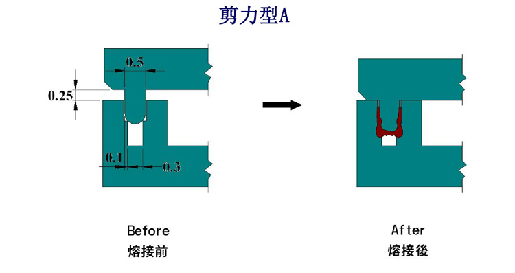 超聲波焊接焊線設(shè)計