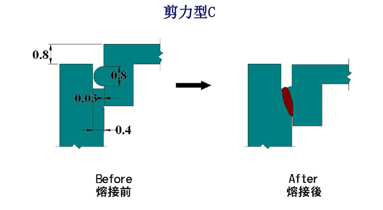 超聲波焊接焊線設(shè)計