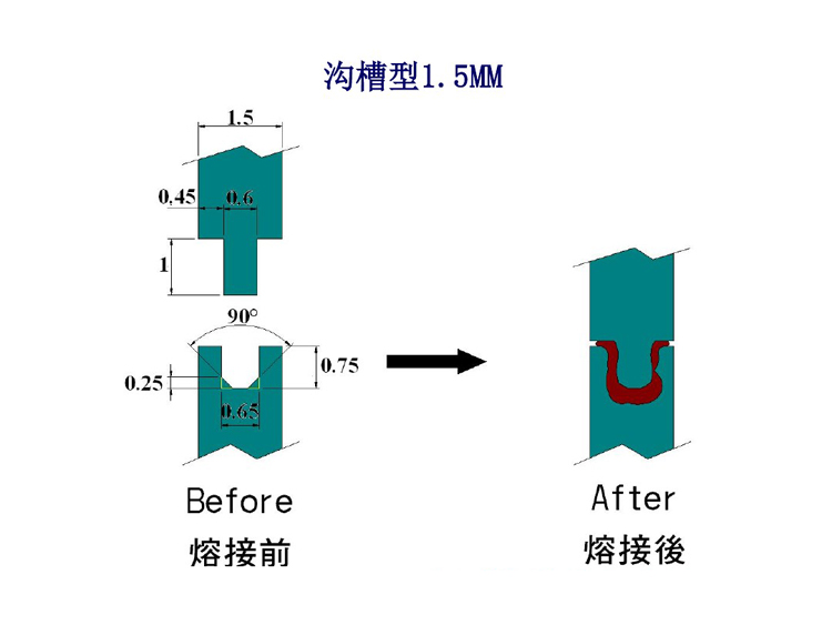 超聲波焊接焊線設(shè)計