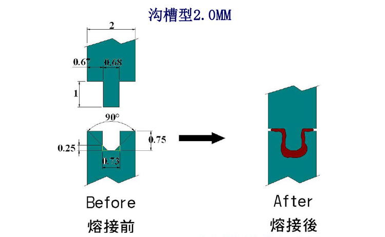 超聲波焊接焊線設(shè)計