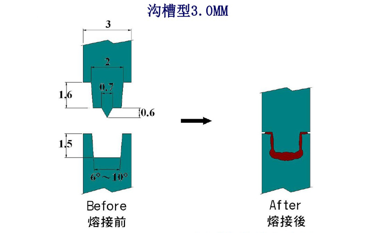 超聲波焊接焊線設(shè)計