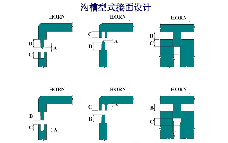 超聲波焊接焊線設(shè)計