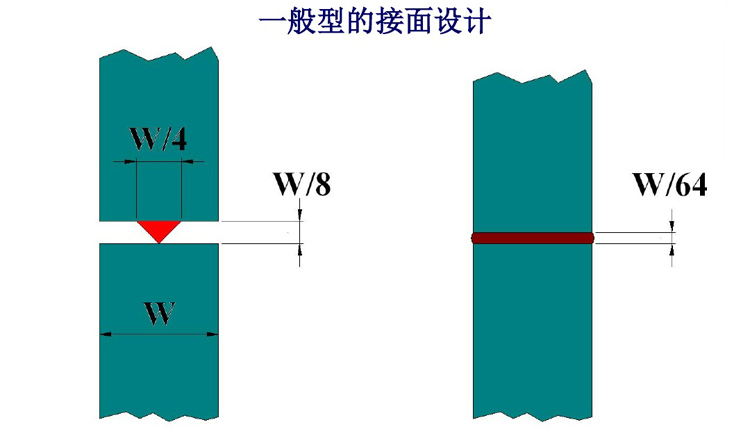 超聲波焊接焊線設(shè)計