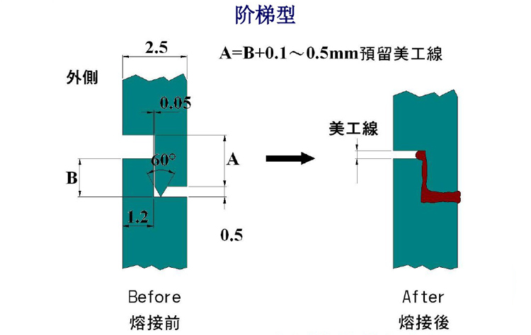 超聲波焊接焊線設(shè)計