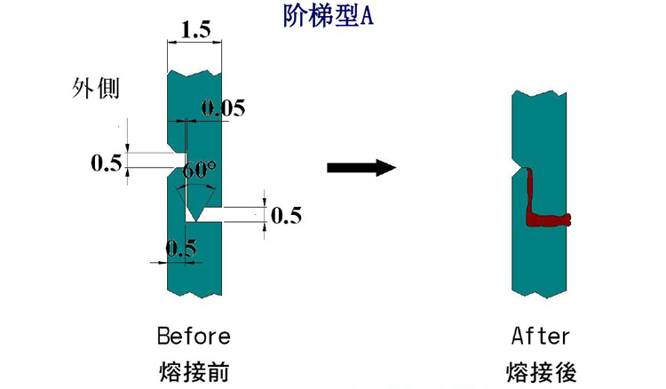 超聲波焊接焊線設(shè)計