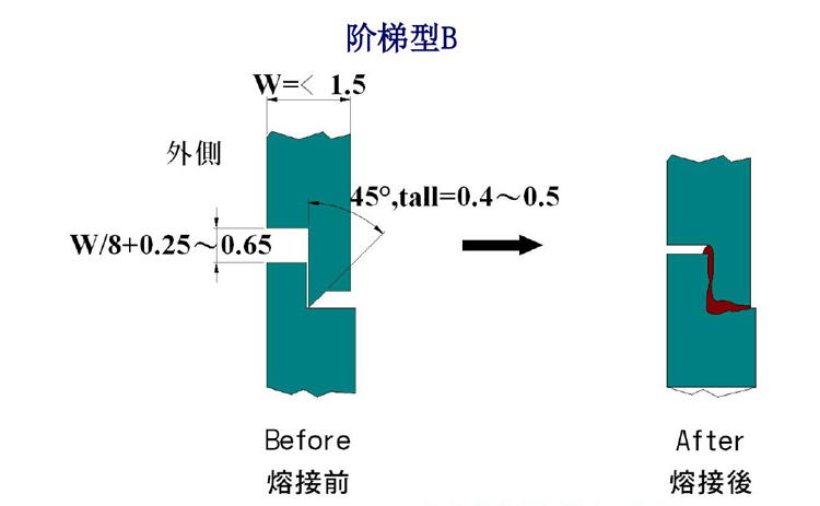 超聲波焊接焊線設(shè)計