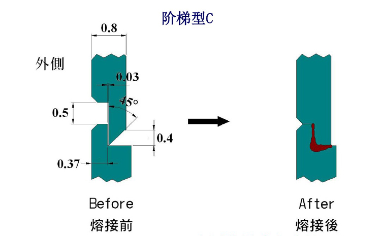 超聲波焊接焊線設(shè)計