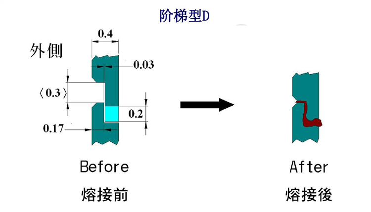 超聲波焊接焊線設(shè)計