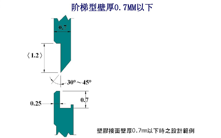 超聲波焊接焊線設(shè)計