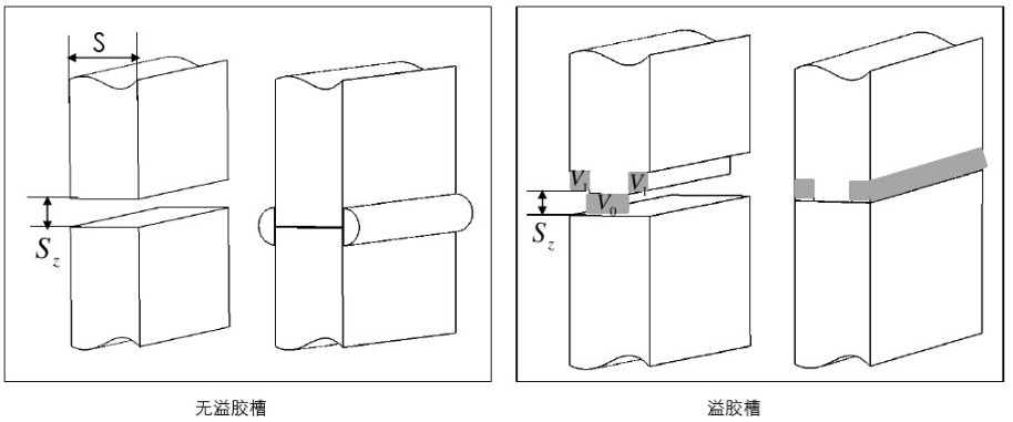 塑料熱板焊接結(jié)構(gòu)設(shè)計(jì)