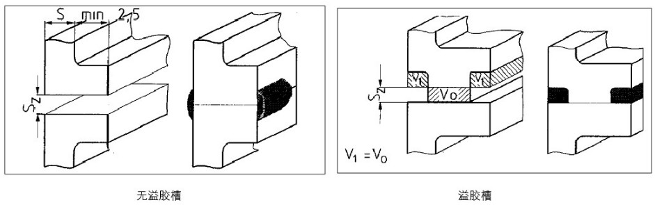 塑料熱板焊接結(jié)構(gòu)設(shè)計(jì)