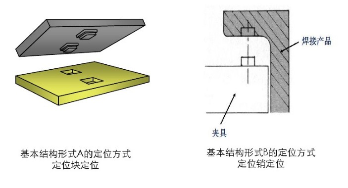 塑料熱板焊接結(jié)構(gòu)設(shè)計(jì)