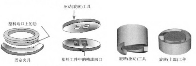 塑料旋轉焊接技術應用