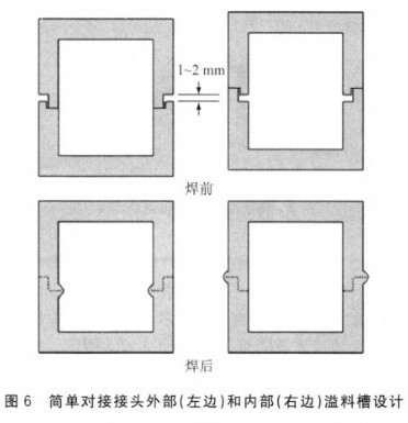 塑料旋轉焊接技術應用