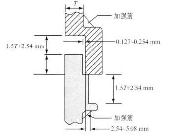 塑料旋轉焊接技術應用