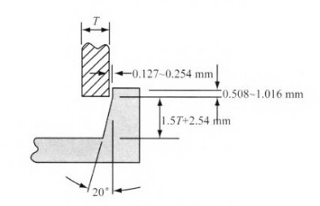 塑料旋轉焊接技術應用