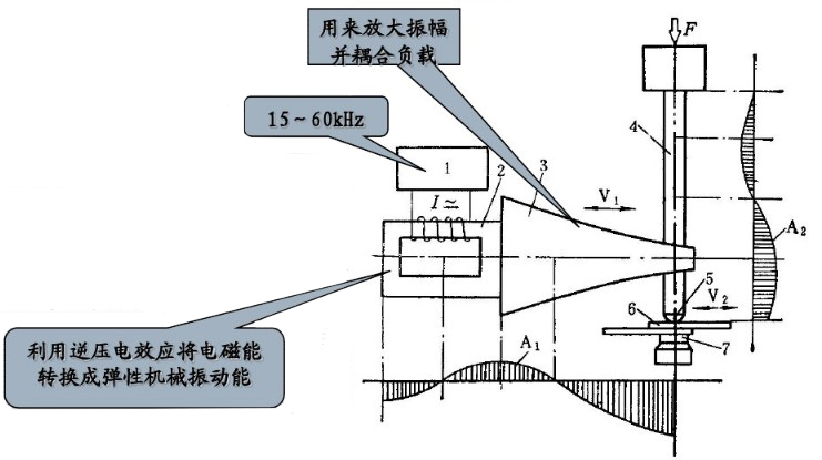 ������ԭ��ʾ��D