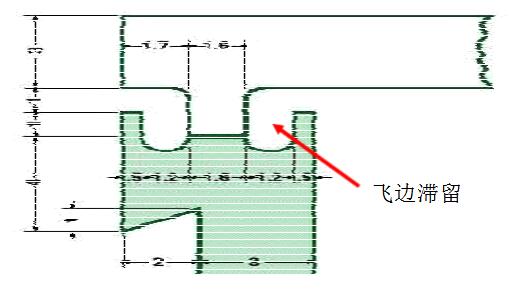 塑料焊接結(jié)構(gòu)設(shè)計模板