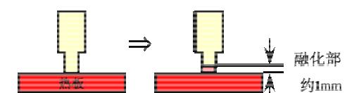 塑料焊接結(jié)構(gòu)設(shè)計模板