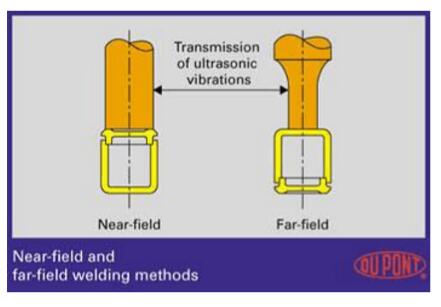 塑料焊接結(jié)構(gòu)設(shè)計模板