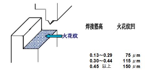 塑料焊接結(jié)構(gòu)設(shè)計模板