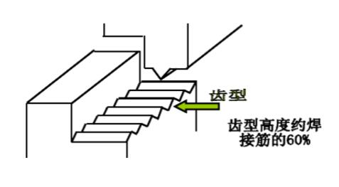 塑料焊接結(jié)構(gòu)設(shè)計模板