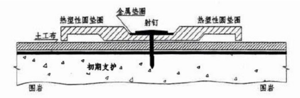 防水板超聲波焊接施工工藝介紹