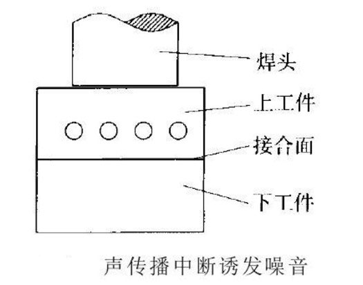 超聲波塑料焊接中的噪音與防止