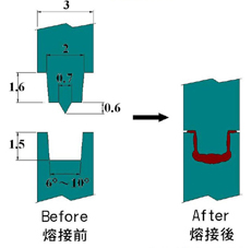 �������Ӿ������z���OӋ�ı�Ҫ��