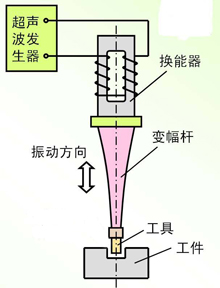 �������Ϻ��ͽ��ٺ��ą^(q��)�e