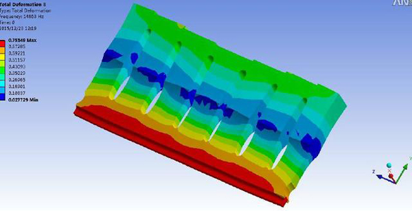 超聲波模具頻率模擬