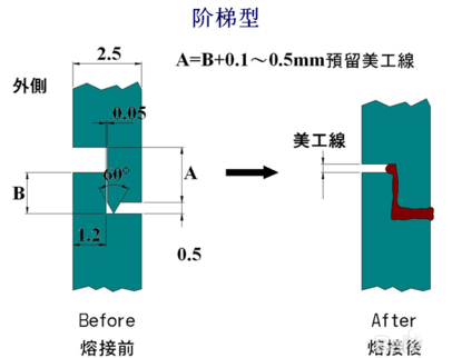 超聲波熔接結(jié)構(gòu)-階梯型
