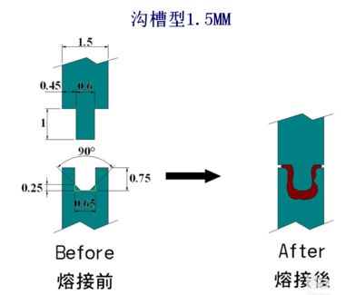 超聲波熔接結(jié)構(gòu)-溝槽型