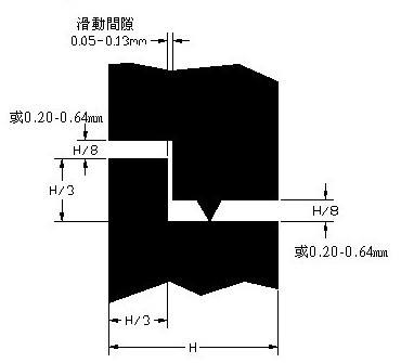 超聲波塑料焊接密封產(chǎn)品結(jié)構(gòu)設(shè)計