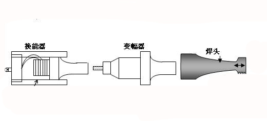 超聲波金屬焊接三聯(lián)組件