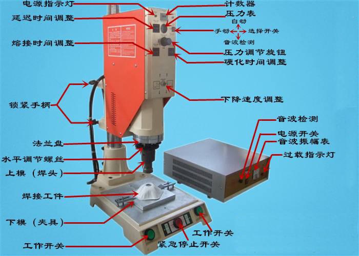 超聲波塑料焊接機(jī)機(jī)械結(jié)構(gòu)組成