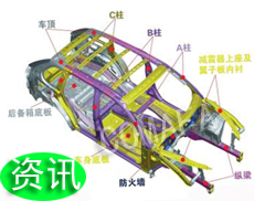 Ї܇㲿ИI(y)l(f)չF