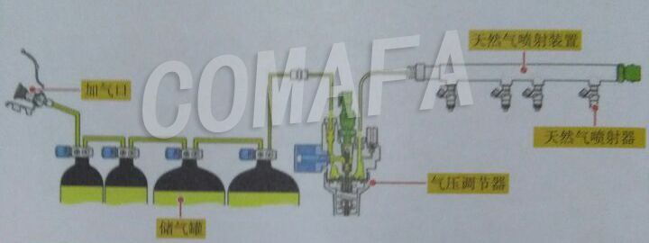 ��Ȼ����܇����