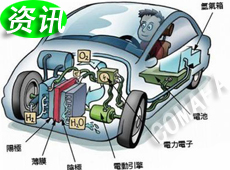 ���wȼ����܇�đ�(y��ng)��܇��