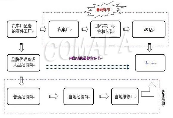 ��܇�㲿�������S���c���S��