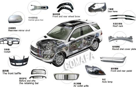 汽車輕量化-飾件塑料化
