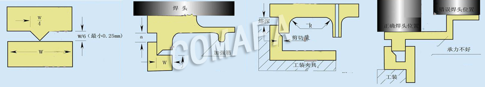 超聲波焊口設(shè)計(jì)需要避免的隱患