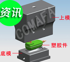 ˮƽ{(dio)(ji)ϺO(sh)