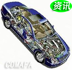 ��܇�㲿����I(y��)�l(f��)չ���ص��h(yu��n)