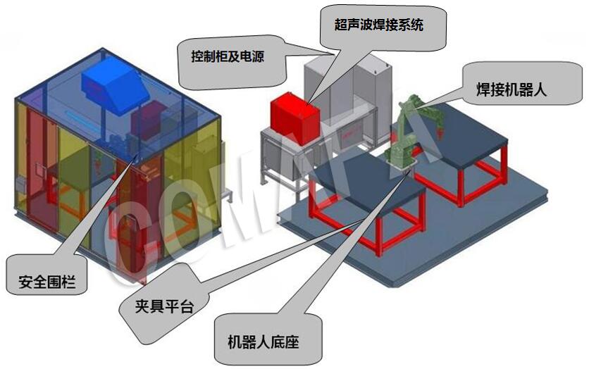 超聲波機(jī)器人焊接工作站概述