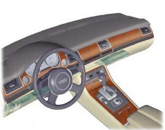 儀表板系統(tǒng)的類型